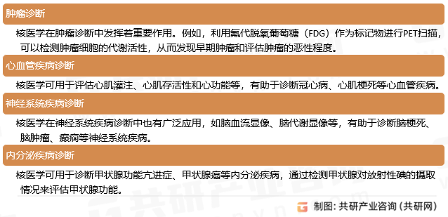 核医学应用领域