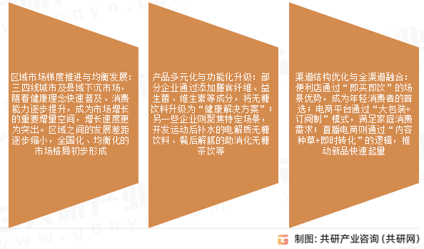 无糖饮料市场发展趋势