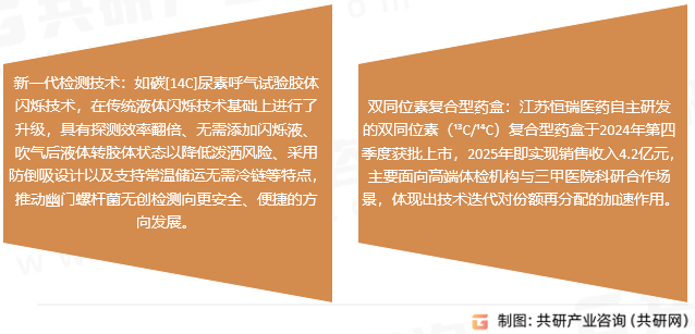 尿素呼吸试验药盒行业发展趋势