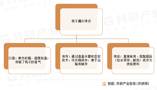 桃子罐头特点