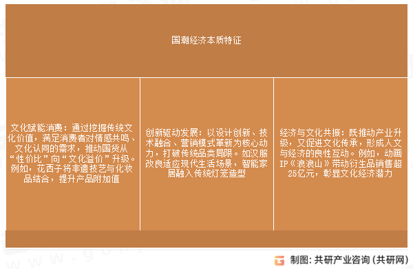 国潮经济本质特征