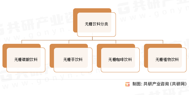 无糖饮料分类