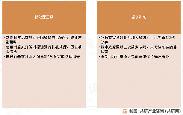 橘子罐头制作工艺