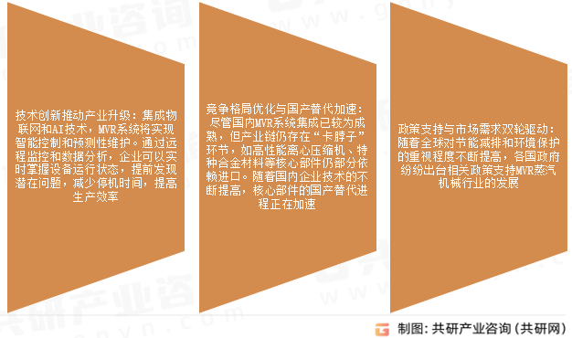 MVR蒸汽机械市场发展趋势