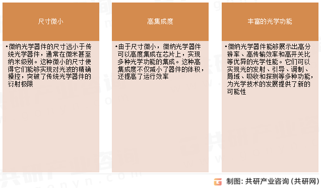 微纳光学器件特性