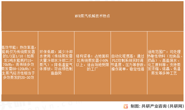 MVR蒸汽机械技术特点