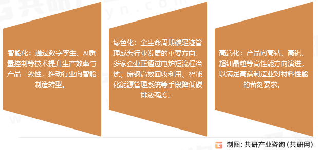 高速钢市场趋势