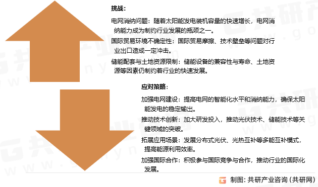 太阳能发电面临的挑战与应对策略