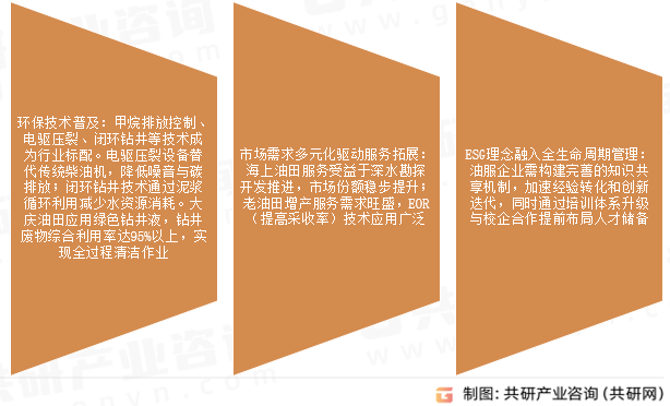 油田生产服务行业发展趋势