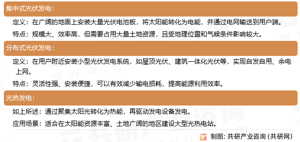 太阳能发电分类
