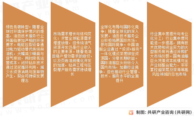 油田技术服务行业发展趋势