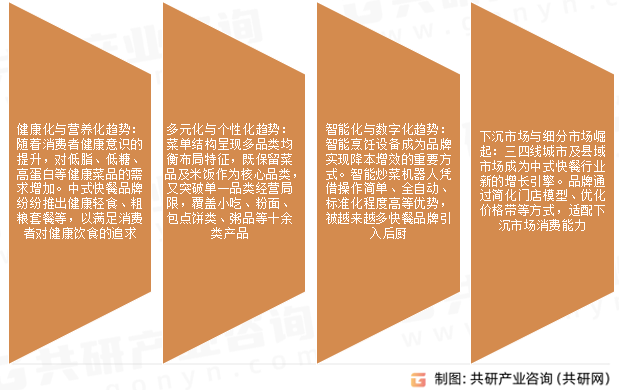 中式快餐市场发展趋势