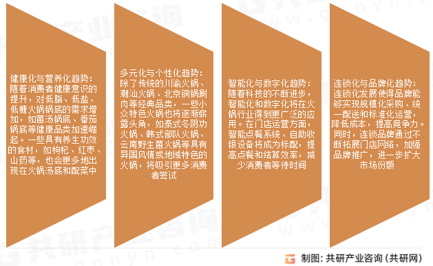 泛火锅市场发展趋势