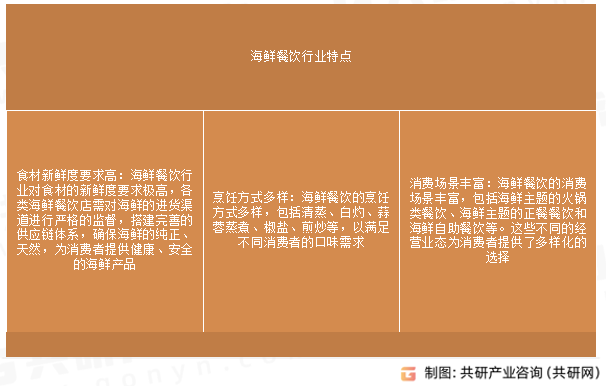海鲜餐饮行业特点