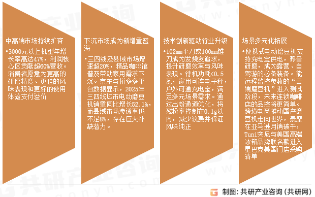 咖啡磨豆机未来趋势展望