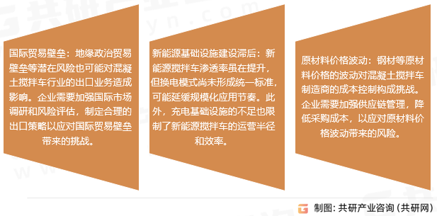 混凝土搅拌车趋势