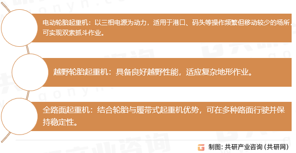 轮胎起重机分类