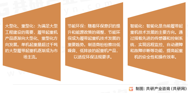 履带起重机行业趋势