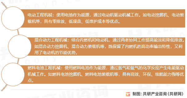 新能源工程机械类型