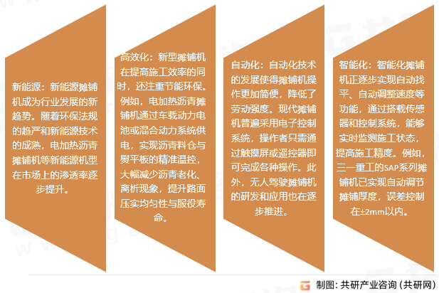 摊铺机技术趋势