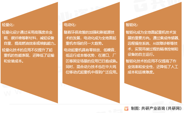 全地面起重机趋势