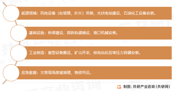 全地面起重机应用场景