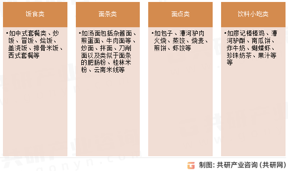 中式快餐主要产品