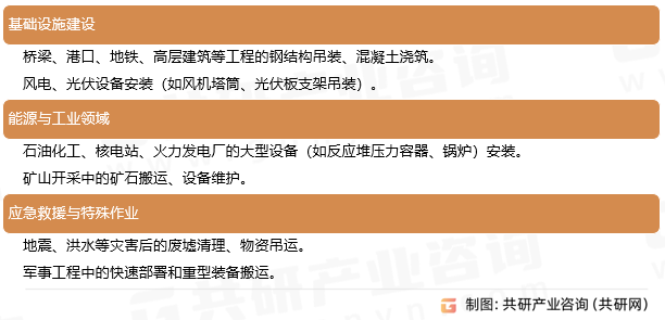 履带起重机应用场景