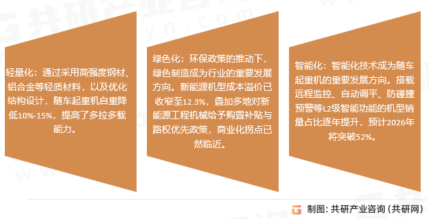 随车起重机市场趋势