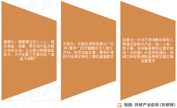 复合调味料市场发展趋势