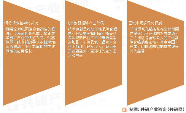 干性氢氧化铝市场发展趋势