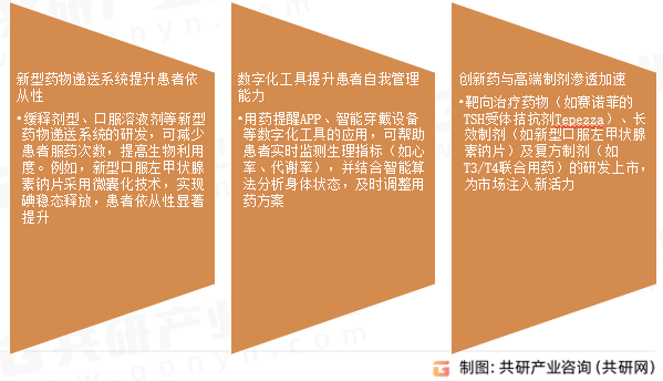 甲状腺疾病药物治疗市场发展趋势