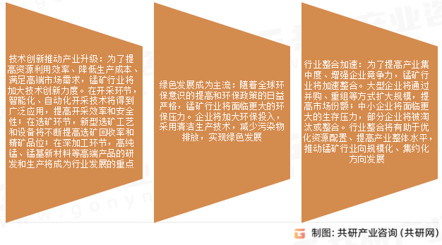 锰矿市场发展趋势