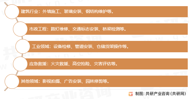 高空作业车应用场景