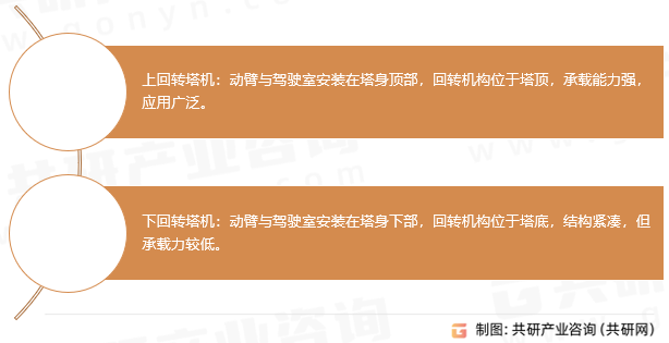 塔式起重机分类