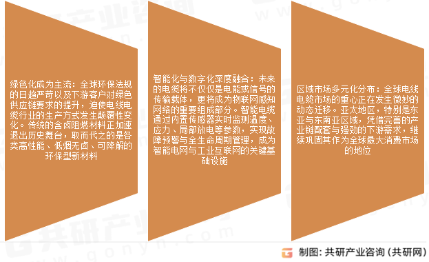 绝缘金属电线电缆市场发展趋势