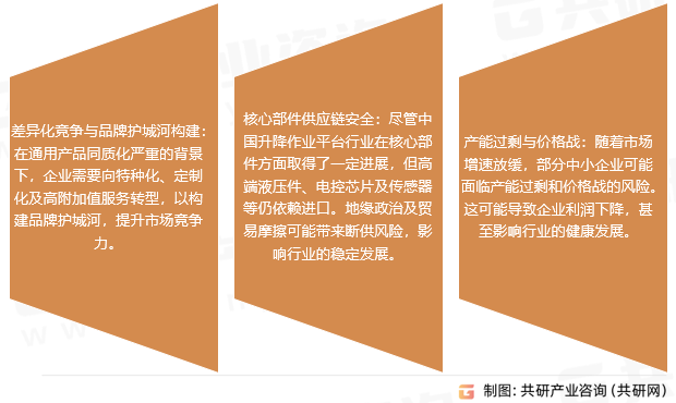 升降作业平台行业趋势