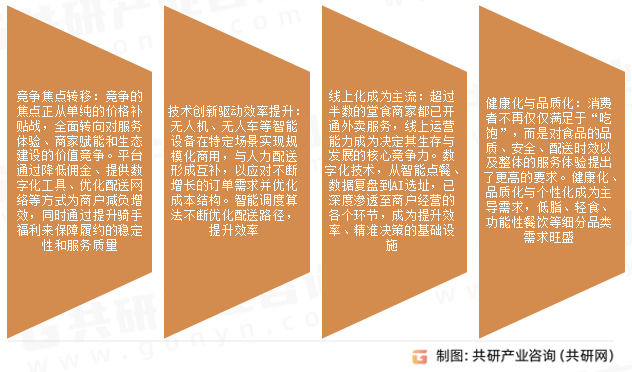 在线餐饮外卖市场发展趋势