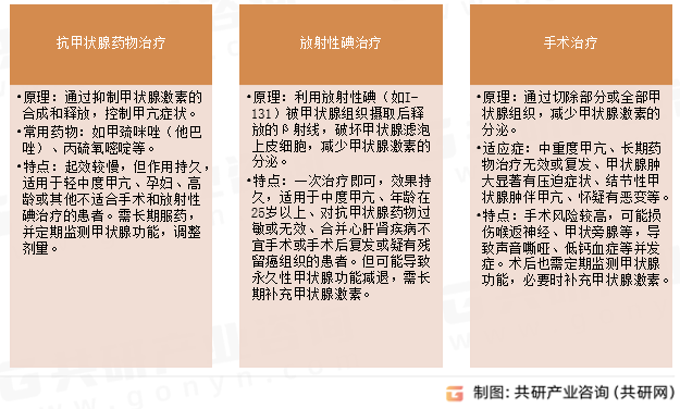 甲状腺功能亢进主要治疗方法