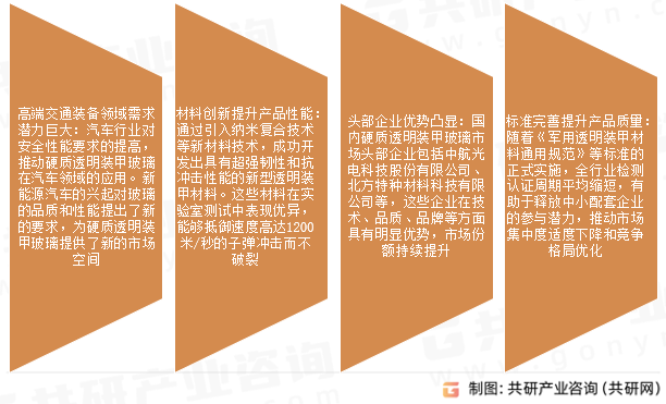 硬质透明装甲玻璃市场发展趋势