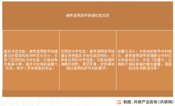 硬质透明装甲玻璃性能优势