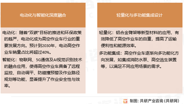 高空作业车技术发展趋势