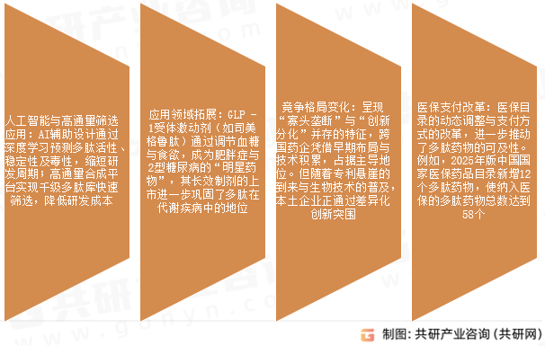 多肽药物市场发展趋势