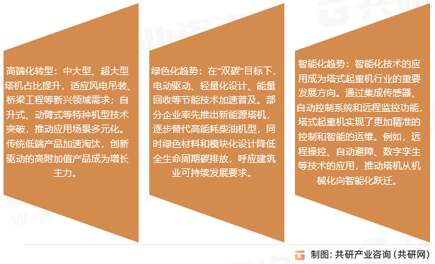 塔式起重机市场趋势