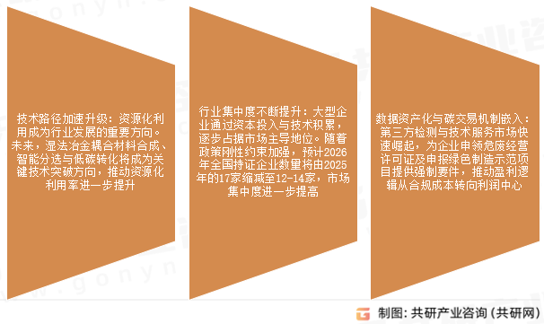 电解锰废渣处理行业发展趋势