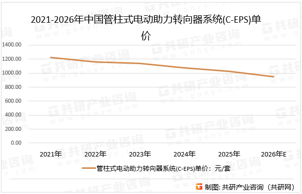 2021-2026年中国管柱式电动助力转向器系统(C-EPS)单价