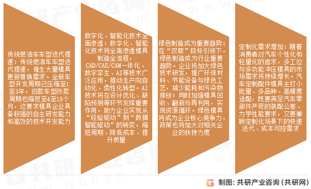 汽车模具市场发展趋势