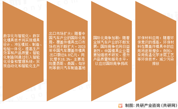 汽车覆盖件模具市场发展趋势