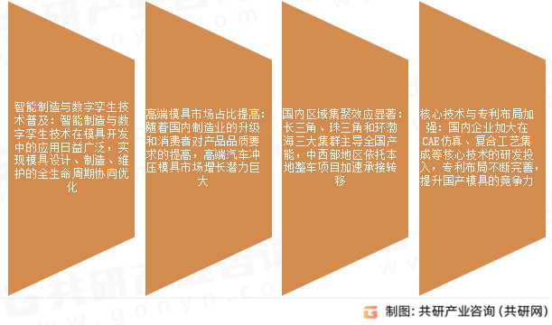 汽车冲压模具市场发展趋势