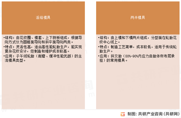 汽车轮胎模具类型